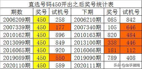 香港二四六天天开彩大全一,实证分析细明数据_PSU77.904内置版