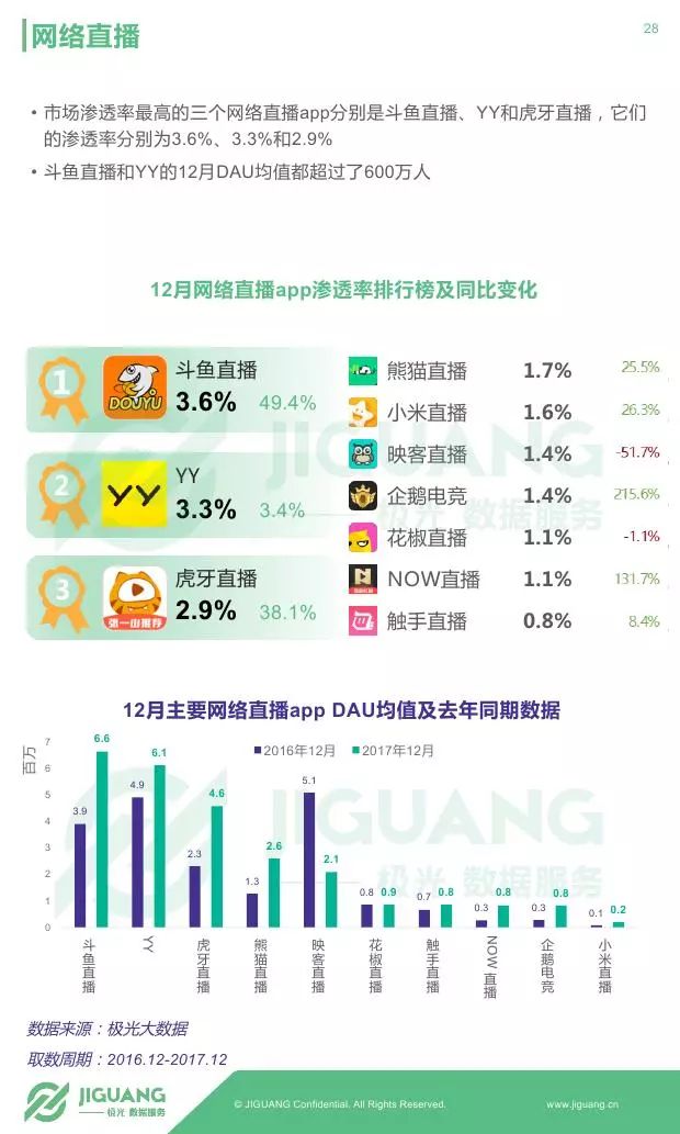 六合王网址大全，全面数据分析_FCF77.665Tablet