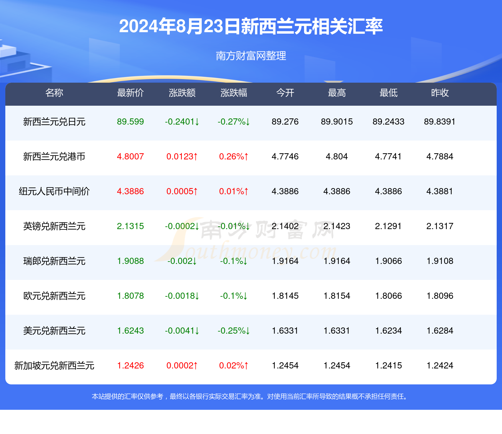 2024年香港今期开奖结果查询，实践数据分析评估_NUM77.887环保版