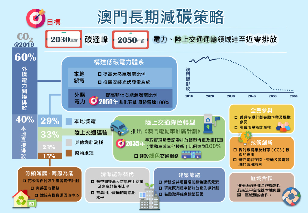 新澳门精准消息免费提供,实际调研解析_EPC77.830抗菌版