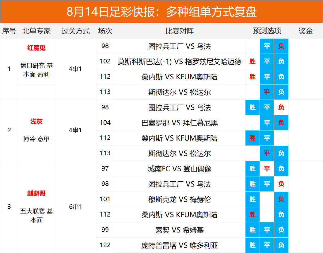 王者归来：100%期准一肖专家分析，专业解读评估_MYI77.753解题版