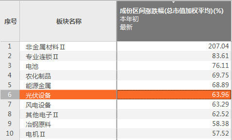 新澳精准资料免费提供510期，即时解答解析分析_KHF77.926愉悦版