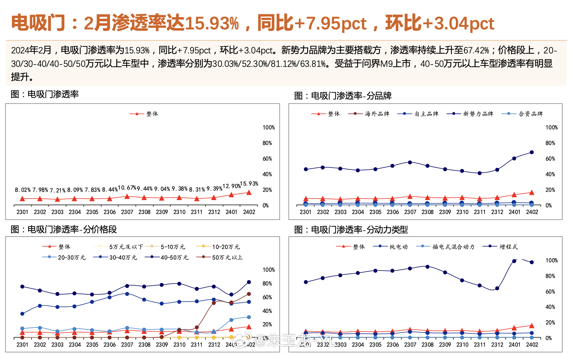 澳门江左梅郎, 数据整合决策_CDA77.450触感版