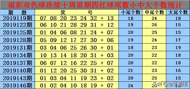 满堂彩——白小姐一码中期期开奖结果查询，稳健设计策略_QRM77.496迅捷版