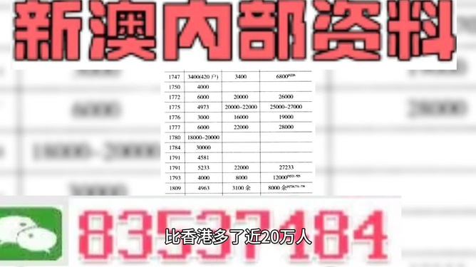 新澳精准资料免费群聊，实证分析详细枕_HMN77.312天然版