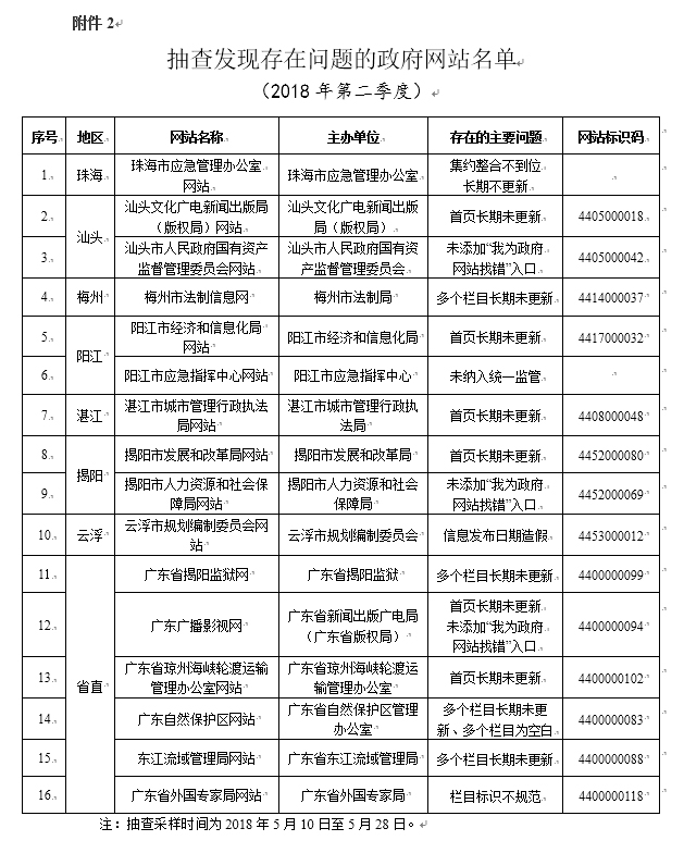 广东二八网站资料站，处于迅速响应执行_RVG77.823精密版