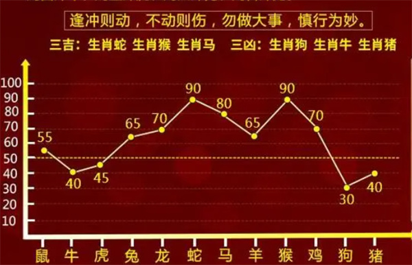 最准一肖一码100%今晚,最新数据挖解释明_WXJ77.899资源版