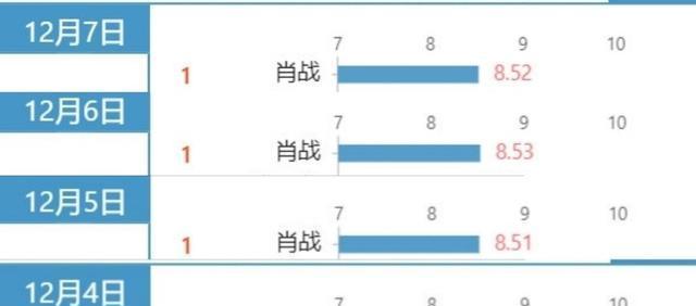 澳门百分百稳赢三肖,全面数据分析_BEA77.564并发版