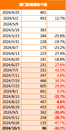 新澳门历史记录查询最近十期跑狗,定性解析明确评估_WVD77.690本地版