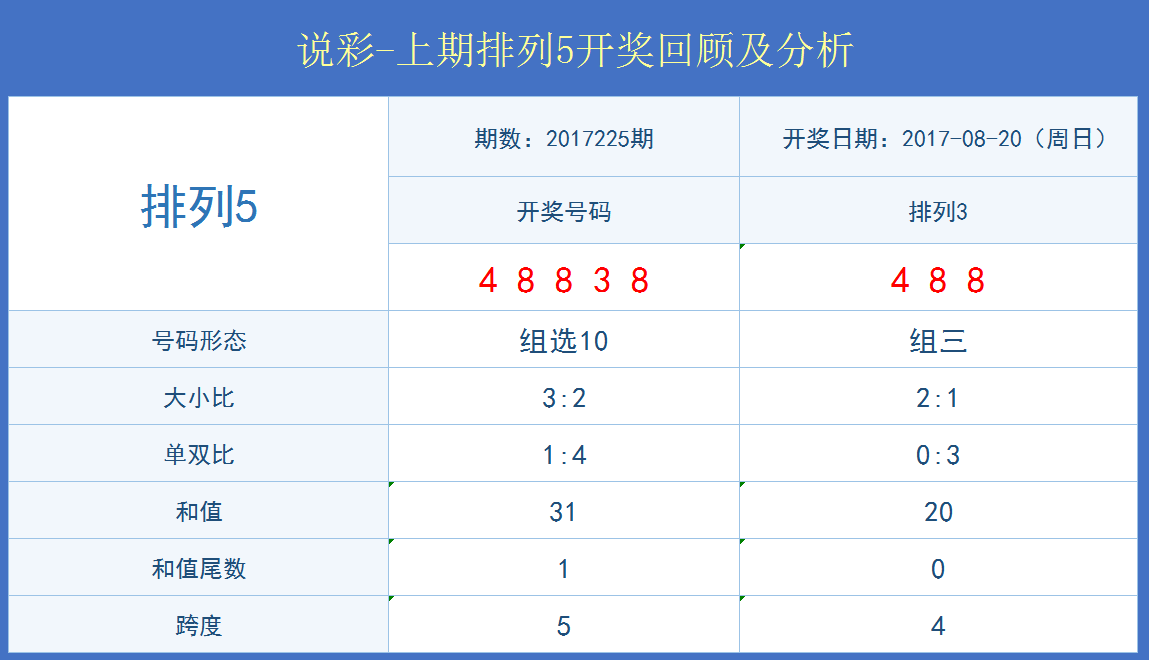 澳门开奖结果+开奖记录表本,现况评判解释说法_ZAI77.802知识版
