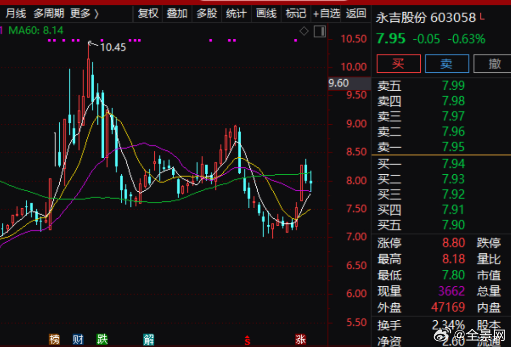 永吉股份最新动态及观点阐述