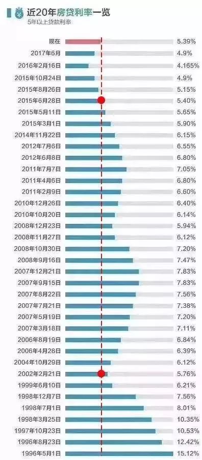 惠州房贷最新利率表详解，深度分析与观点阐述