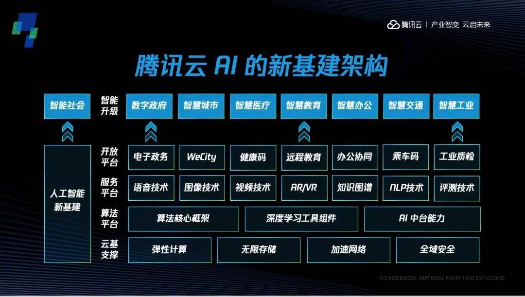 AI软件最新版本探索，前沿技术与应用实战
