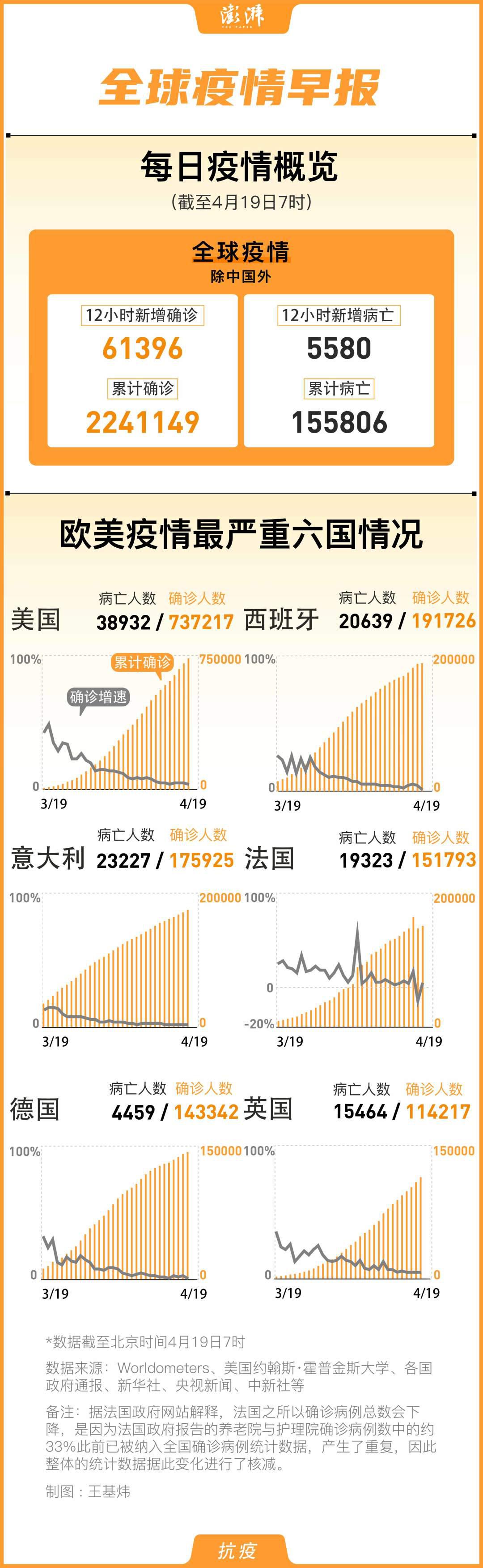 全球疫情最新动态更新，今日全球疫情最新消息汇总