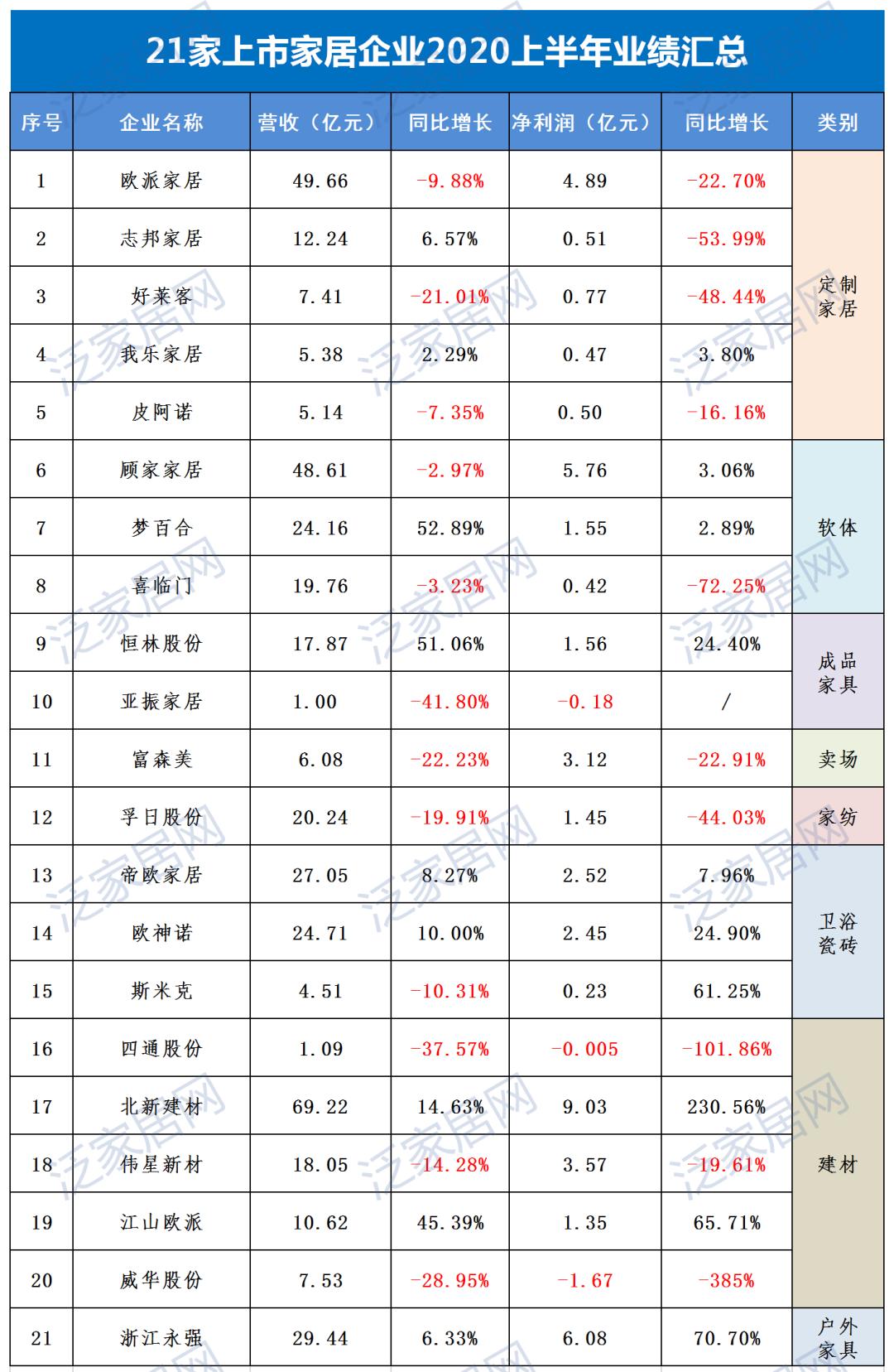 亚振家居最新动态与消息汇总
