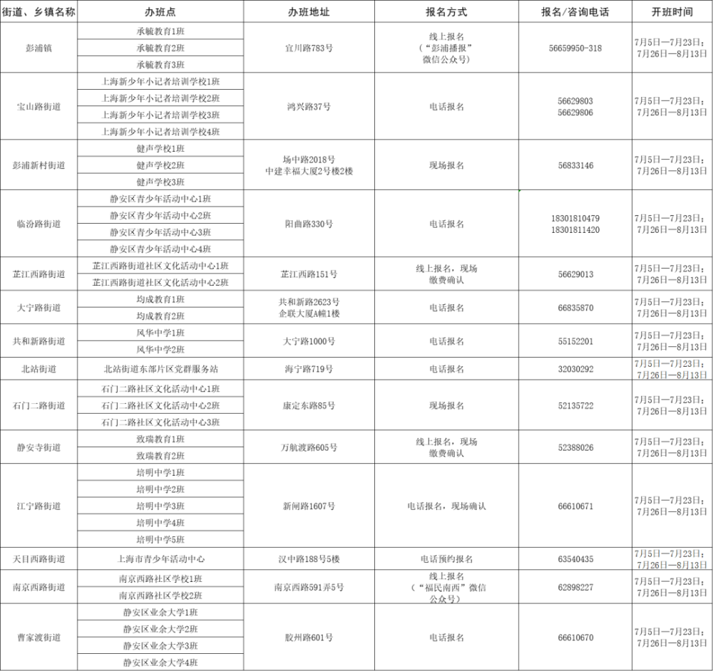 上海人才网最新招聘，求职全步骤指南