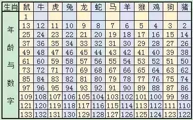 最新版2024十二生肖表，变化的力量与自信成长的旋律