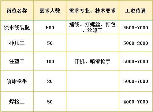 最新义乌饰品烧焊招聘，行业背景与人才需求洞察下的职业机遇探索