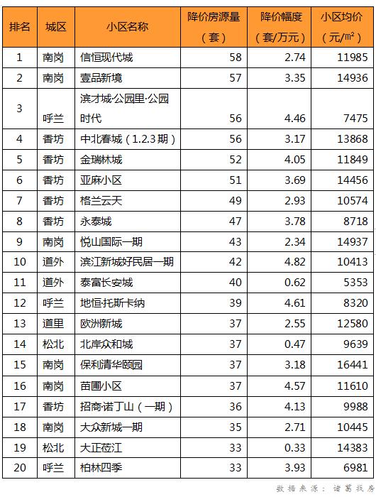 镇江诺丁山最新房价揭秘，心动不如行动！