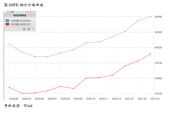吉林铜价格最新行情详解，如何获取与理解铜价波动信息