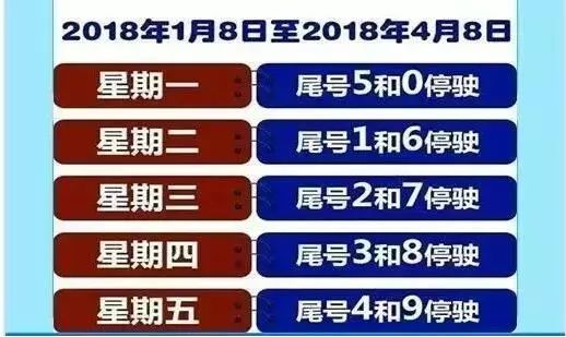 石家庄最新限号措施解析与观点阐述