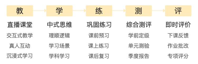 简单学校网最新评价详解，评价任务流程与学习技能指南