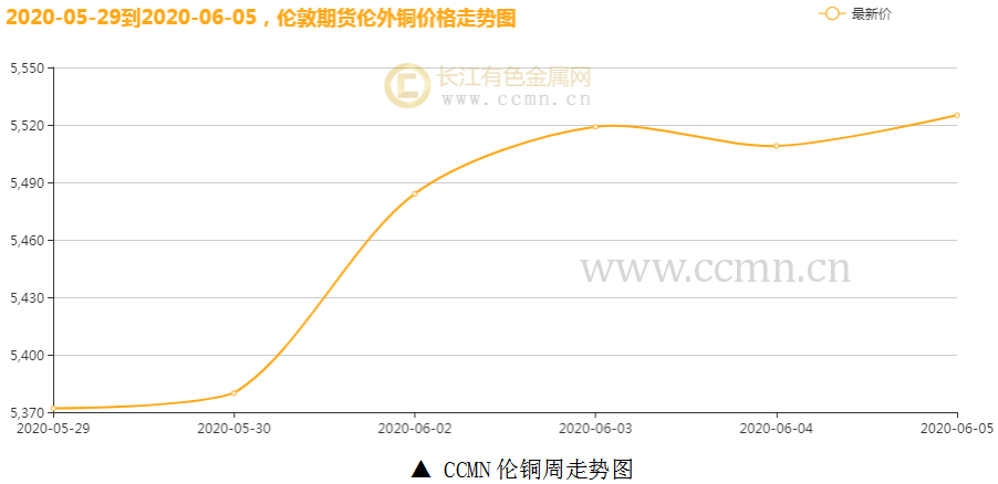 重庆铜价格最新行情及分析概览