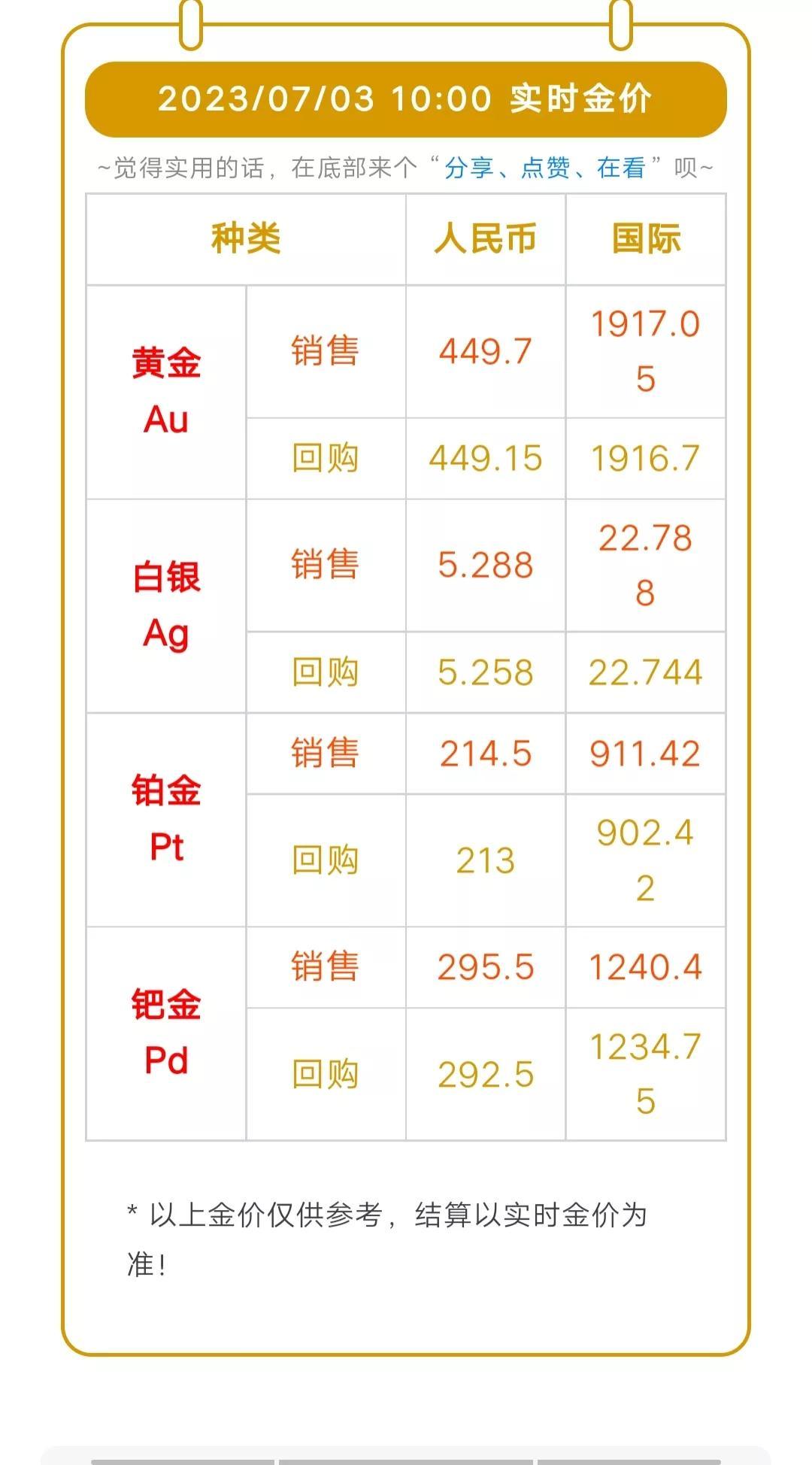 今日国际黄金新闻概览，全球金价走势及影响分析