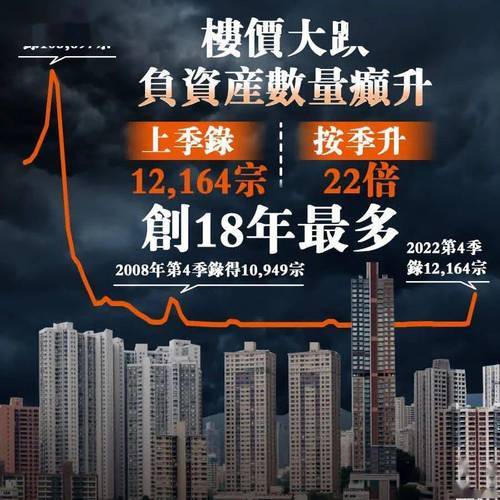 香港楼市最新均价趋势解读，2024年分析与解读