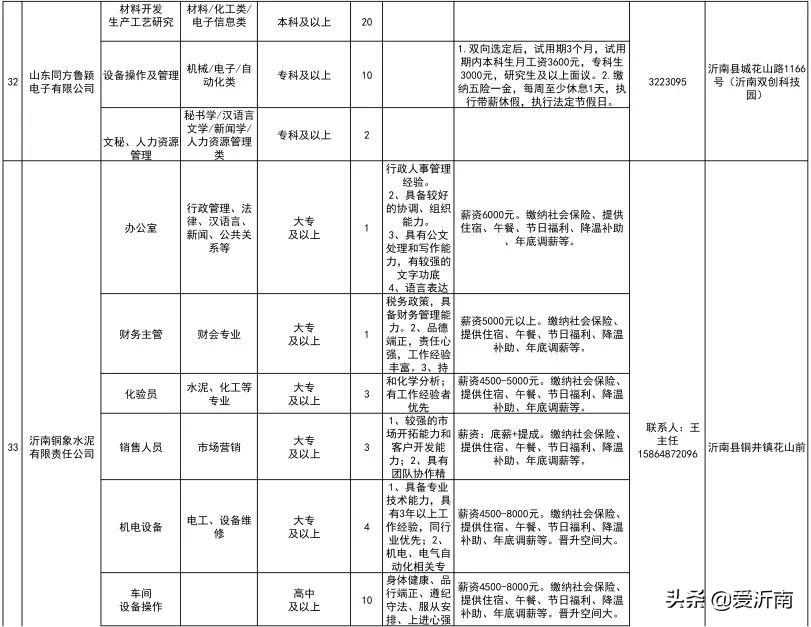 沂南工厂招聘最新信息及获取指南