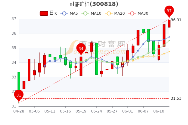 第310页