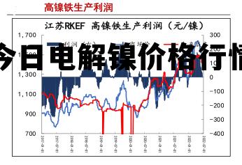 电解镍板最新价格揭秘与行情分析📈🔍
