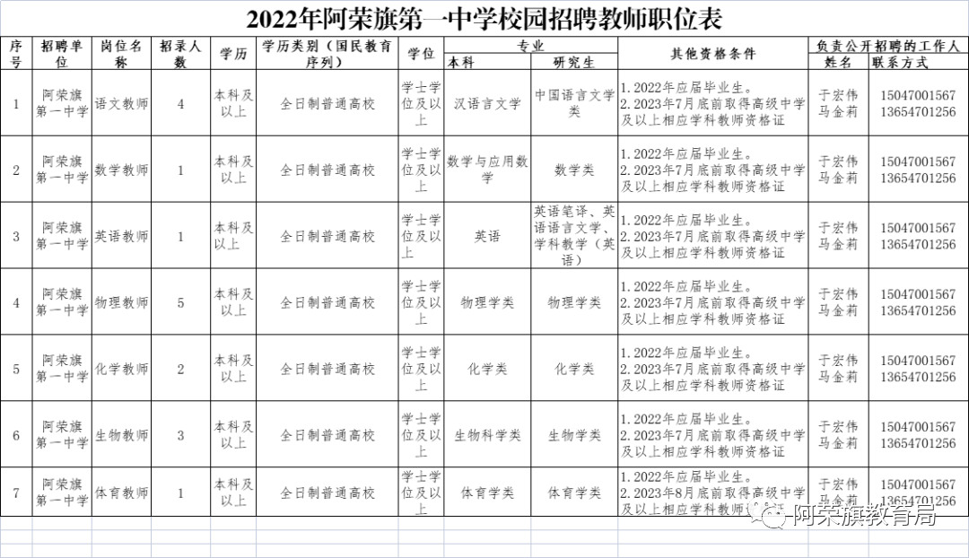 阿荣旗最新招工信息获取指南及招工公告汇总