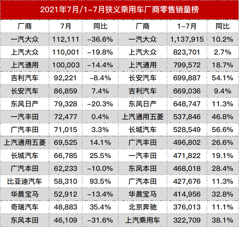 一汽最新销量，变化中的成就展现自信力量
