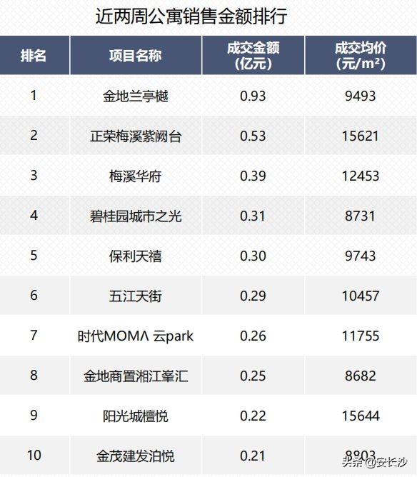 长沙最新楼盘开盘,长沙最新楼盘开盘，购房指南与步骤详解