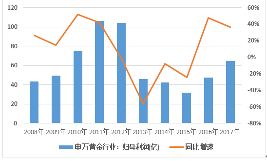 黄金走势揭秘，友情与陪伴的温馨旅程