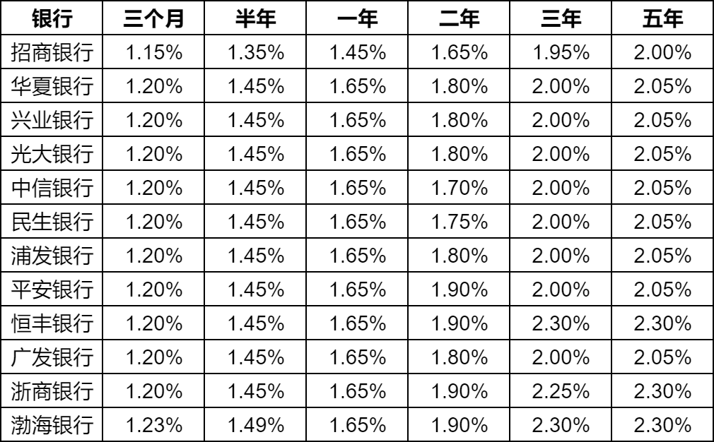 农商银行利率表最新版发布，与自然美景的邂逅之旅
