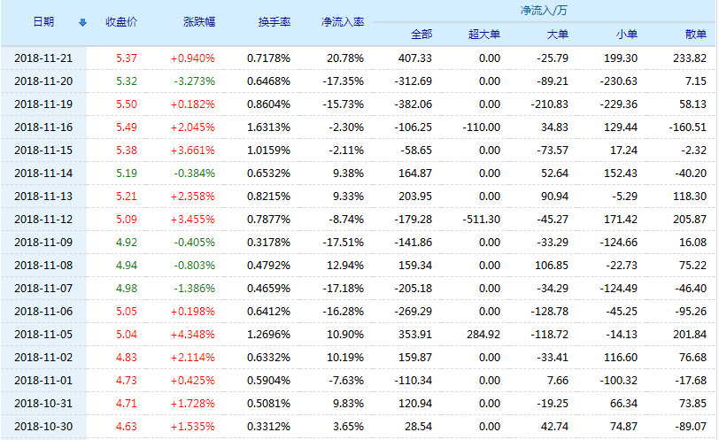 金枫酒业股票行情，科技重塑未来酒业辉煌篇章，展望辉煌篇章。