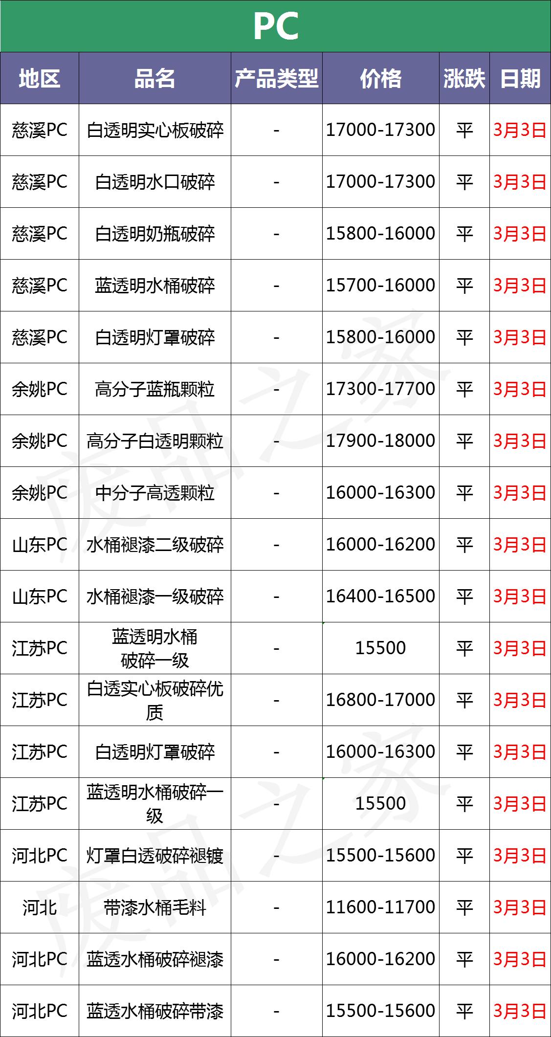 茶叶种植管理 第69页