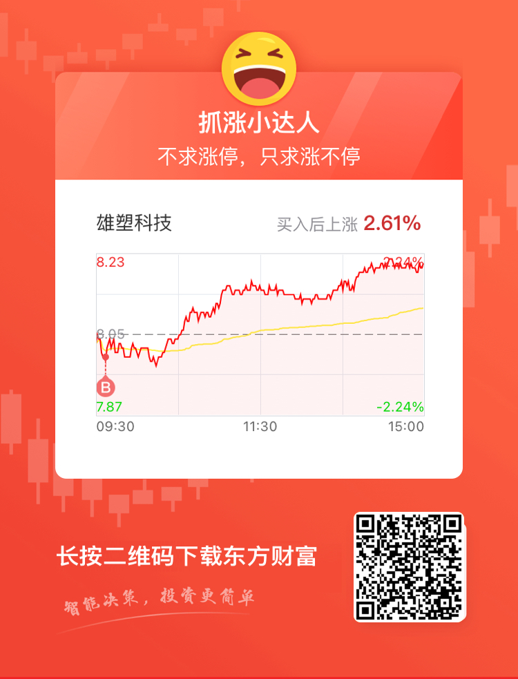 雄塑科技股票行情，引领科技潮流，重塑未来生活新篇章