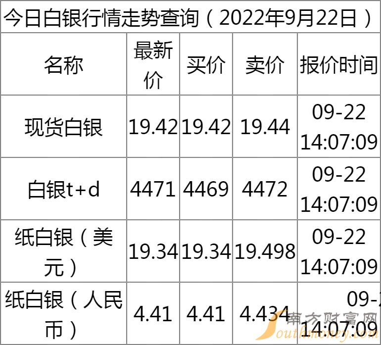 今日银价走势分析，多元观点下的市场走势探讨