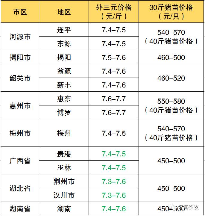 2017杭州水产价格行情详解与入门指南