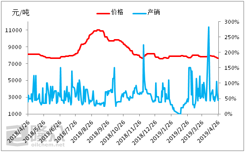 聚酯切片最新价格及市场走势分析与影响因素深入探讨