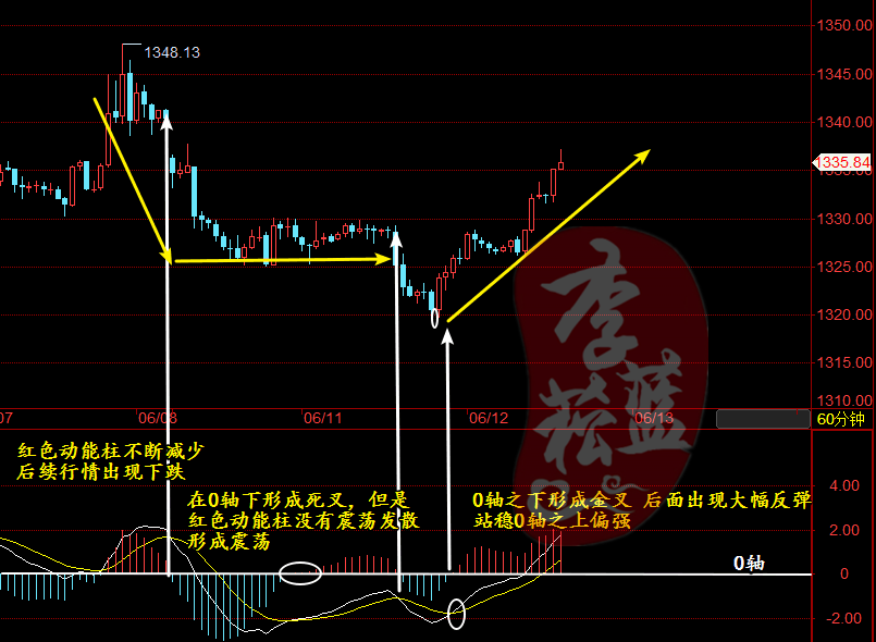 黄金行情走势软件，黄金之旅，寻找内心平静的财富导航