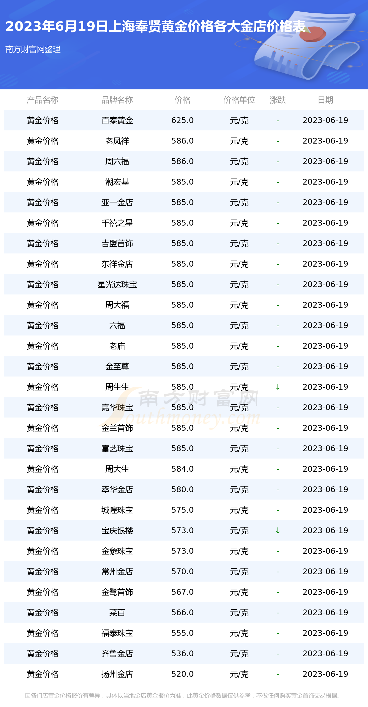 上海黄金今日价格，黄金闪耀，友情温馨的故事