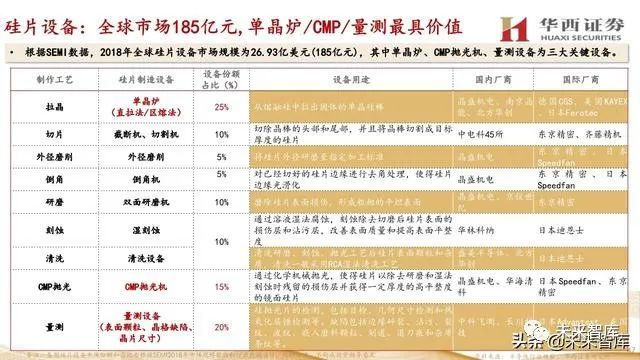 硅片价格，从知识到财富的航行，你我皆可乘风破浪