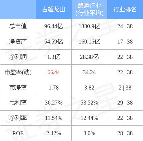 600059古越龙山股票行情深度解析