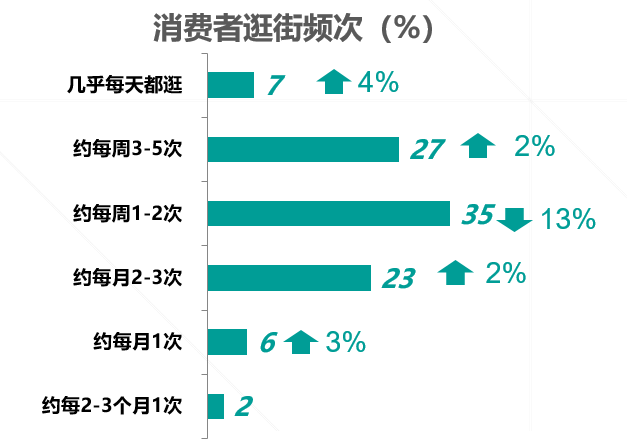 榴莲价格走势揭秘，市场趋势、影响因素与消费者洞察分析