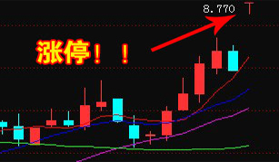 短线炒股票，策略、技巧与心态指南