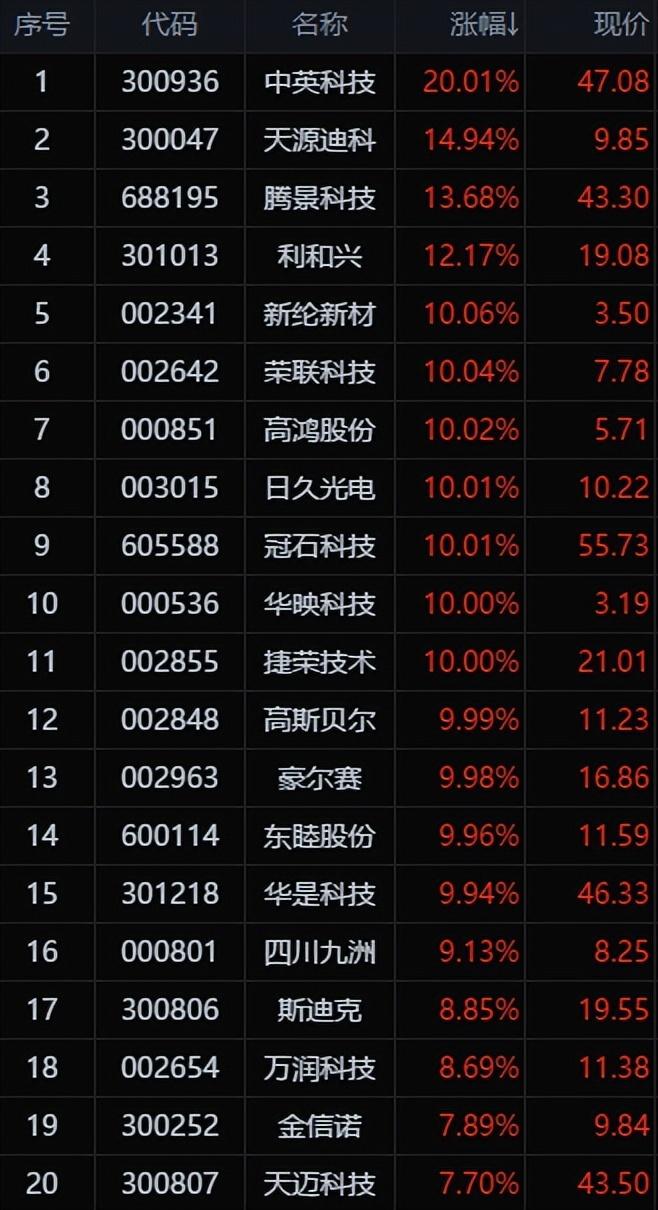 华映科技股票最新动态深度解析与观点阐述